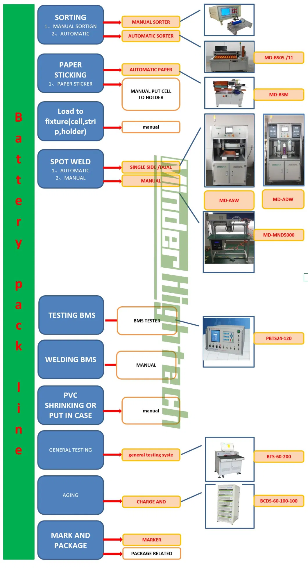 5 Channels Automatic Sorting Battery Tester Cylindrical 18650 Battery Cell Sorting Machine/Sorter Battery Selector/18650 Sorter